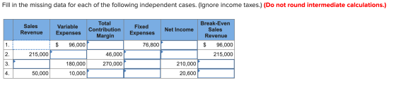 Fill in the missing data for each of the following independent cases. (Ignore income taxes.) (Do not round intermediate calcu