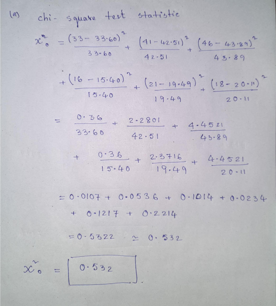 la) chi- square e test statistic (33- 33.60) (41-42.51) 2 2- xca (46-43.89) + 33.60 42-51 4 3.89 (16 – 15.40) (21-19.49) (18-