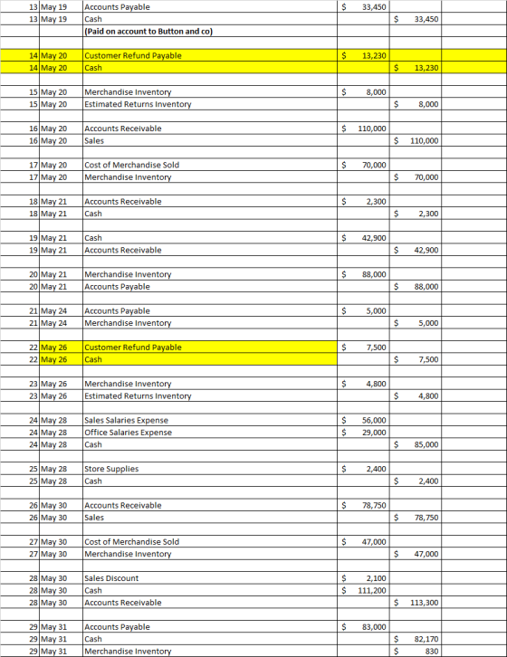 $ 33,450 13 May 19 13 May 19 Accounts Payable Cash (Paid on account to Button and co) $ 33,450 $ 13,230 14 May 20 14 May 20 C