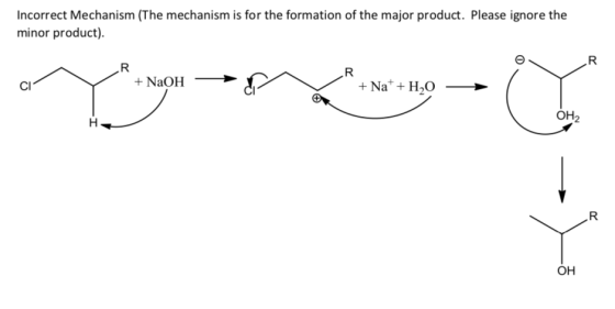 Incorrect Mechanism (The mechanism is for the formation of the major product. Please ignore the minor product). + NaOH - op +