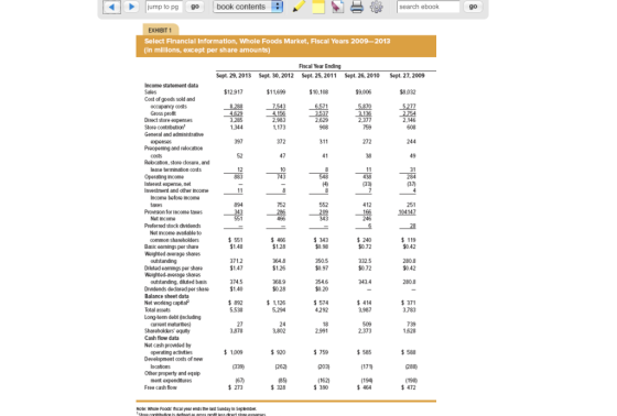 jump to pgbok contents search ebook EXHIBIT 1 Select Financial Information, Whole Foods Market, Fiscal Years 2009-2013 (In millions, except per share amounts) Fiscal Year Ending Sept. 25, 2011 Sept. 29, 2013 Sept. 30, 2012 Sept. 26, 2010 Sept. 27, 2009 Income statement data $12917 $11,699 10,108 8,032 Cost of goods sold and occupancy cots 75436571 Gross proft Diiect store expenses Store contribution General and administrative 2629 2.377 2,983 1,173 2.146 608 1.344 397 372 272 Preopening and relocation Relbcation, store closure, and lease termination costs Operating income Interest expense, net Investment and other income 12 10 548 284 ncome before income 752 552 412 251 Provision for income taxes Net income Proferred stock dvidends 246 Net income available to 343 $0.98 240 $0.72 551 common shareholders Basic earnings per share Weighted average shares 466 $1.28 0.42 371.2 364.8 $1.26 350.5 $0.97 332.5 $0.72 280.8 $0.42 Diluted earnings per share Weighted-average shares 374.5 368.9 354.6 $0.20 3434 280.8 outstanding.diuted basls Dividends dedared per share Balance sheet data Net working capttal Total assets Long-term debt (ncluding 1,126 414 3.987 5,538 4292 3,783 current maturities) Shareholders equity Cash flow data Net cash provided by 2991 1528 1009 588 operating acthties Developmeat costs of new (262 203) (171) Other property and equip ment expenditures (162) 390 (194) (198 Free cash flow $ 273 $ 328 Note whole Foods fiscal year ends the last Sunday in September