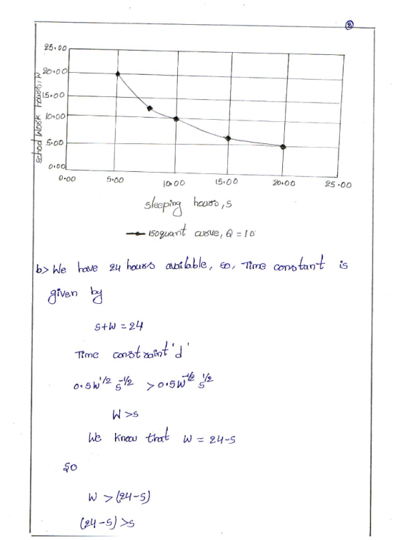 25,00 20 00 15 00 lor00 5.00 0.0 0.00 5.60 5.00 20»00 2S.00 slep ham ,s 2- he Kneau