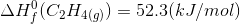 AH (C2H4(9)) = 52.3(kJ/mol)