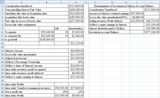 D F G Determination of Investment in Stinson Account Balance Consideration Transferred $313.800.000 Increase in Stinsons ret