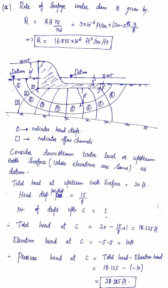 ven ay nd Ab 5 Conside down gaam totes level, datum Total head ot ubsltam Cath Head IST Tal, head at c = 20-ls.xl; ls.1asft E