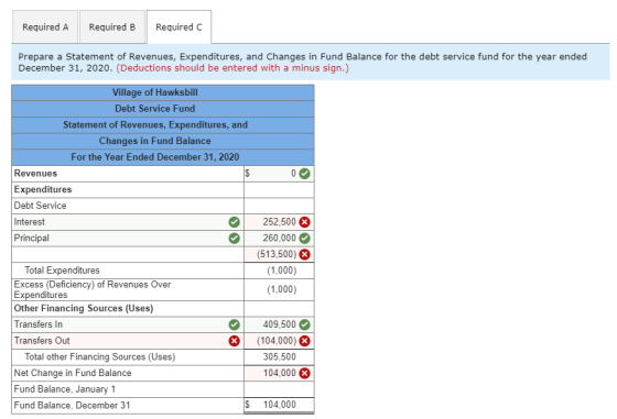 Required A Required B Required C Prepare a statement of Revenues, Expenditures, and Changes in Fund Balance for the debt serv