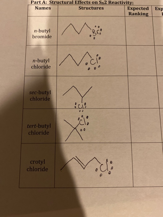 Part A: Structural Effects on S2 Reactivity: Names Structures Expected Ranking Exp n-butyl bromide n-butyl chloride sec-butyl