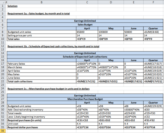 1 Solution 3 Requirement la. : Sales budget, by month and in total 5 6 Earrings Unlimited Sales Budget April 65800 June 50800