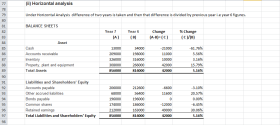 (ii) Horizontal analysis 77 78 Under Horizontal Analysis difference of two years is taken and then that difference is divided