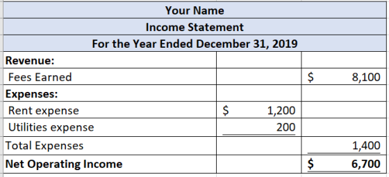 8,100 Your Name Income Statement For the Year Ended December 31, 2019 Revenue: Fees Earned Expenses: Rent expense $ 1,200 Uti