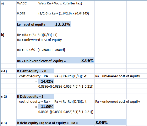 WACC = We x Ke + Wd x Kd(after tax) 0.078 = (1/2.6) x ke +(1.6/2.6) (0.04345) ke = cost of equity = 13.33% Re = Ra +(Ra-Rd)(D