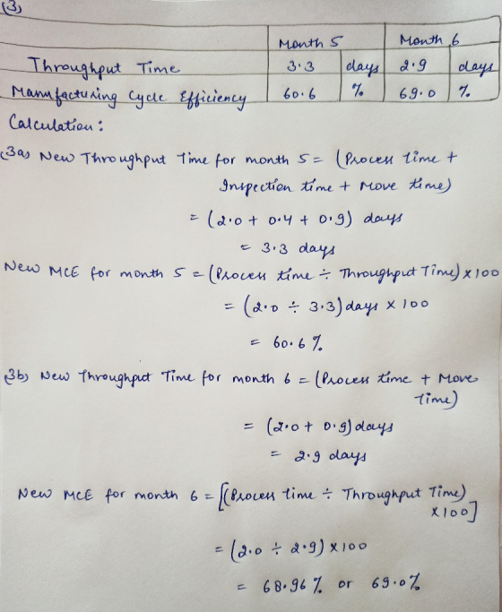Month 5 Mouth 6 Throughput Time 3.3 days 2.9 days - Manufacturing Cycle Efficiency | 60.6 % 69.0 %. Calculation: Bas New Thro