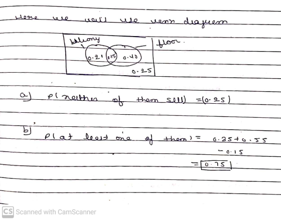 للعيد vern draguem balcony floor 10:21 2.15 0.40 0.25 plneithen of them seus =(0.25) bi plat least one least one of them) = 6