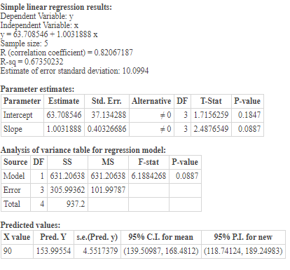 Simple linear regression results: Dependent Variable: y Independent Variable: x y = 63.708546 +1.0031888 Sample size: 5 R (co