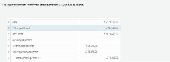 The income statement for the year ended December 31, 2043, is as follows: Sales $5,378,129.00 2 Cost of goods sold 3,306,510.