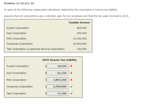 Problem 12-36 (LO. 8) In each of the following independent situations, determine the corporations income tax liability, Assu