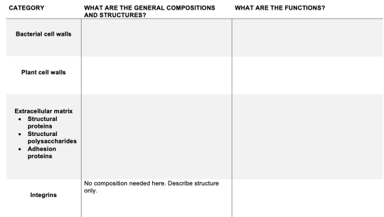 CATEGORY WHAT ARE THE GENERAL COMPOSITIONS AND STRUCTURES? WHAT ARE THE FUNCTIONS? Bacterial cell walls Plant cell walls Extr