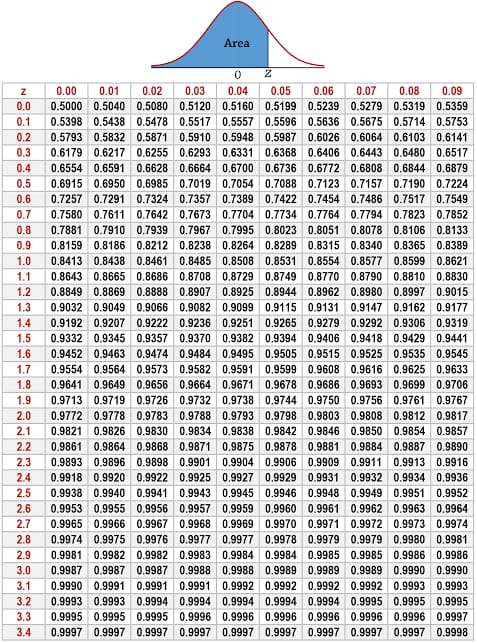 Area 0.0 0.1 0.2 0.3 0.4 0.5 0.6 0.7 0.8 0.9 1.0 1.1 1.2 1.3 1.4 1.5 1.6 1.7 1.8 1.9 2.0 2.1 2.2 2.3 2.4 2.5 2.6 2.7 2.8 2.9