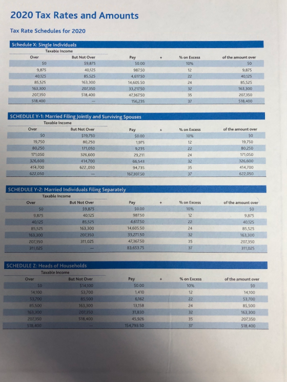 2020 Tax Rates and Amounts Tax Rate Schedules for 2020 + % on Excess 10% 12 Schedule X: Single Individuals Taxable income Ove