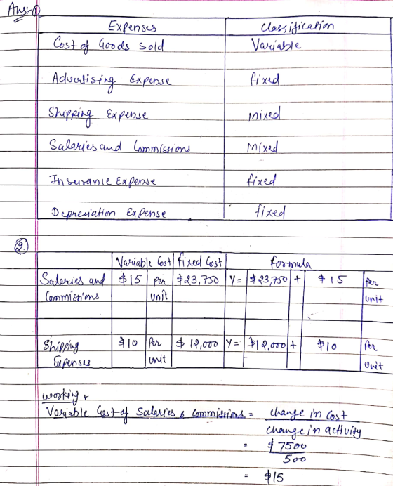 Anaszok Expenses Classification Variable Cost of Goods sold fixed - Advertising Expense Shipping Expense Salaries and Commiss