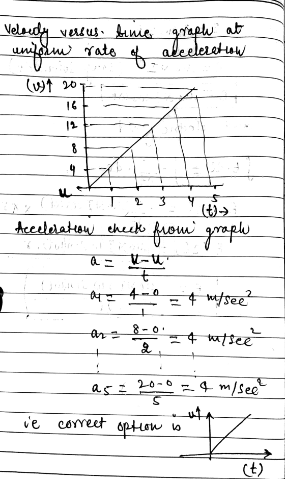 Veloudy versus binie graphe aph at uniform jate of acceleration (19 20 16 12 oc 4 + 2 13 y Acceleration check jutro a = utt f