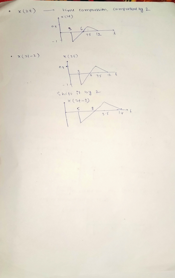 x (2+) time compression, compressed by 2 x (4) O.5 12 7.5 • x(2t-2) x(2€) 1. G 15 12 Shift it by 2 x(2+-2) 9.5