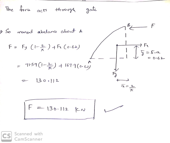 The force acts through gate B F » So moment abalance about a Fa Fy (1-2 ) + F (0.62) & F ý = 5.a = 0-62 A 7159(1-2) + 167.9(0