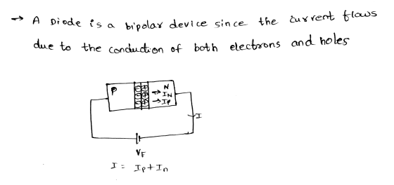 A Diode is a bipolar device since the current flows due to the conduction of both electrons and holes N P (MOI) I 사 VE Ipt In