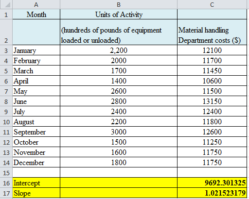 1 Month Units of Activity 2 3 January 4 February 5 March 6 April 7 May 8 June 9 July 10 August 11 September 12 October 13 Nov