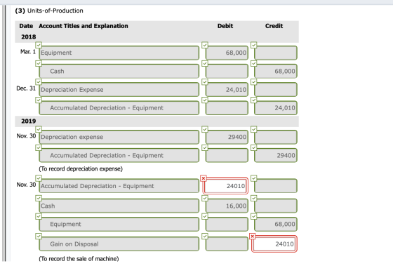 (3) Units-of-Production Date Account Titles and Explanation Debit Credit 2018 Mar. 1 Equipment 68,000 Cash 68,000 Dec. 31 Dep