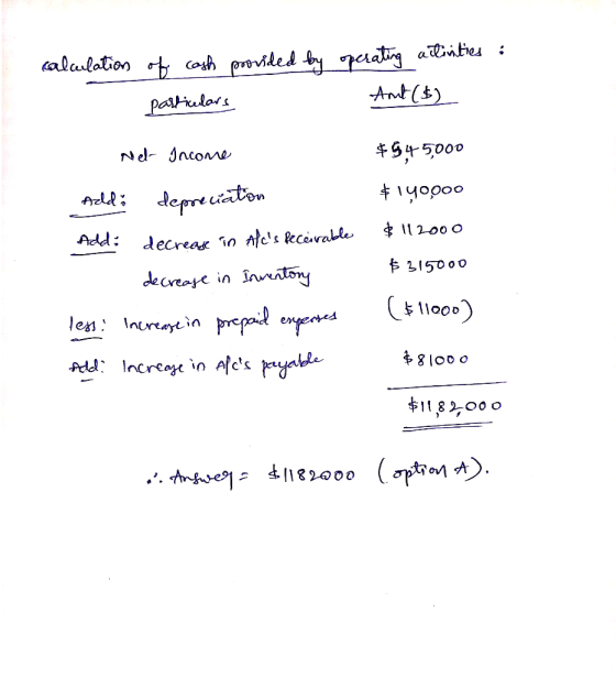 calculation provided by of cash particulars operating actintes : Aut($) Net Income Addă depreciation Add: decrease in afes r