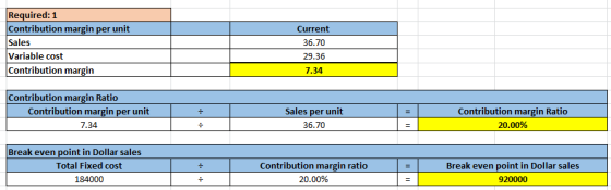 Required: 1 Contribution margin per unit Sales Variable cost Contribution margin Current 36.70 29.36 7.34 Contribution margin