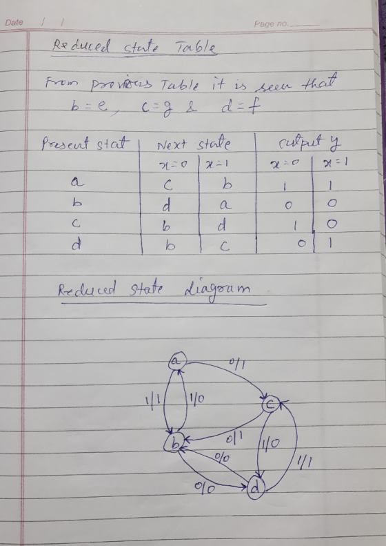 Date Page no. Reduced state Table from previous Table it is seen that d=f b=e, c=g & Present stat rulaut y 20 2= 1 1 Next sta
