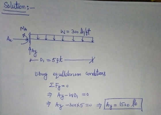 Solution : - W = 300 lb/ft A 3 fay * Di=5&t X Using equillebrum conditions Fy=0 → Ay-WD; =0 Ay - 300x5=0 Ay = 1500 lb