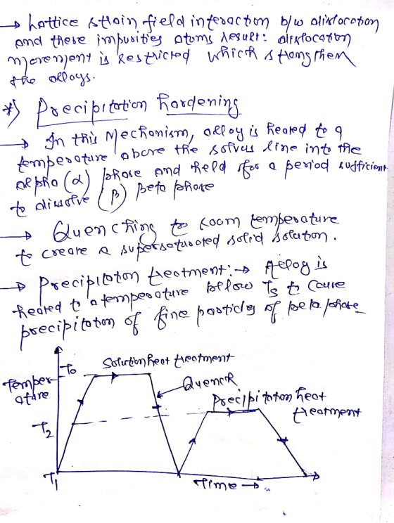 hottice stain field interaction b/w alislocation and these impurities atoms nesult: oliklocation movement i estricted which i