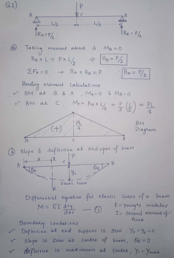 Q2) IP V c B I L/2 42 PRA=P/ RB=P/ Taking moment about A MA=0 RB X LE рх ч/, => BB = P² E Fx=0 Rat RB =P RA= P/ 2 Bending mom