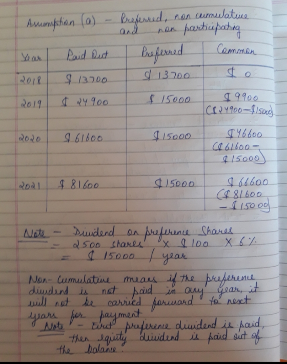 Assumption (a) - Preferred, non cumulative and non participating Preferred Common s 13.700 o LLLLLLLL Year Raid Out $ 13700 2
