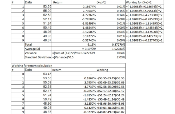 Data Return (X-x)^2 Working for (X-x)A2 53.55 55.09 52.58 52.17 51.24 50.49 48.96 49.03 48.87 0.18674% 2.79543% 4.77368% -0.7