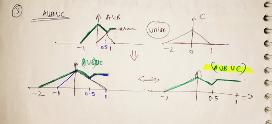 AUB UC AUB Unim 0S1 J O 0.S 0-5