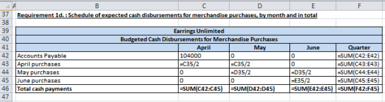 37 Requirement 1d. : Schedule of expected cash disbursements for merchandise purchases, by month and in total Earrings Unlimi