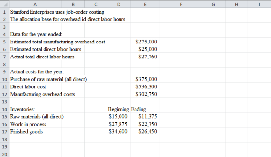 A D E F G H I 1 Stanford Enterprises uses job-order costing 2 The allocation base for overhead id direct labor hours 3 4 Data