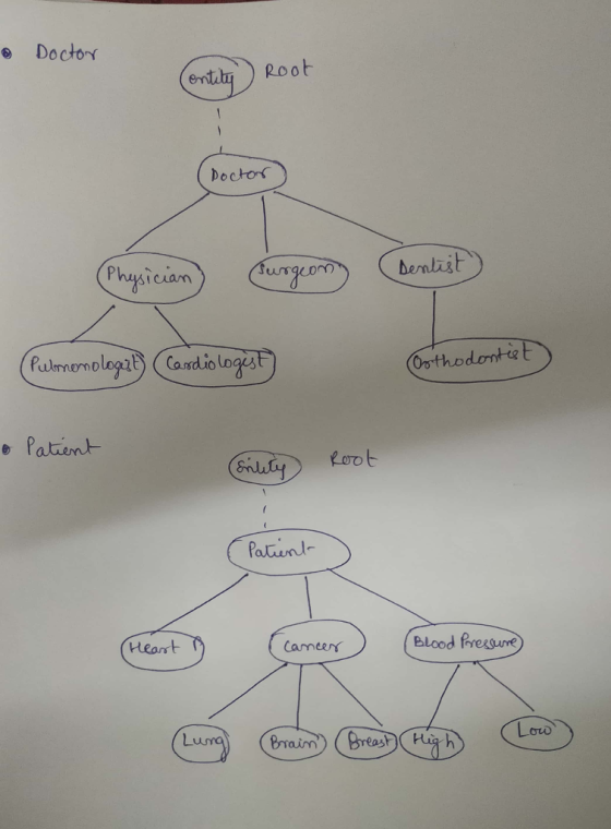 e Docto Root Doctor beniit aan Dg3 e Patient nu Heorst Cameer Blood fressurre Brraim