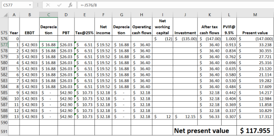 r fix 0577 A =-3576/8 E B C D F G H I J K L M Net Deprecia Net Deprecia Operating working After tax PVIF@ 575 Year EBDT tion