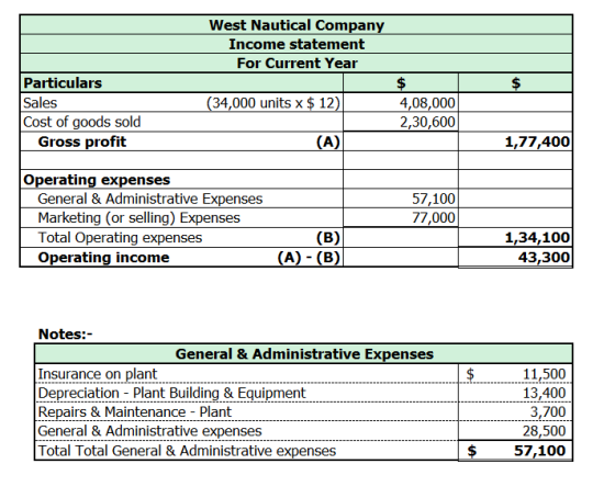 West Nautical Company Income statement For Current Year $ (34,000 units x $ 12) Particulars Sales Cost of goods sold Gross pr