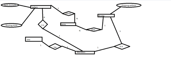 ank Accoun shipping address aces ems Routing NUM is a Site ISA has embers