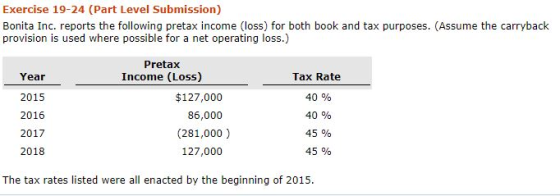 Exercise 19-24 (Part Level Submission) Bonita Inc. reports the following pretax income (loss) for both book and tax purposes.