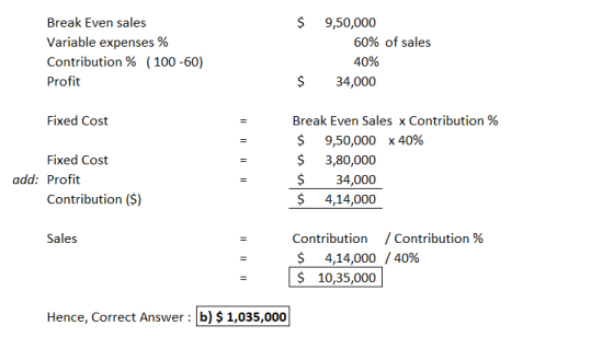 $ Break Even sales Variable expenses % Contribution % (100-60) Profit 9,50,000 60% of sales 40% 34,000 $ Fixed Cost = = Fixed
