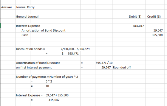Answer Journal Entry General Journal Debit ($) Credit ($) 415,047 Interest Expense Amortization of Bond Discount Cash 59,547