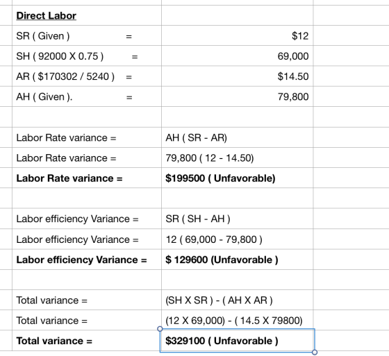 Direct Labor SR ( Given) $12 69,000 SH (92000 X 0.75) $14.50 AR ( $170302 / 5240) = AH ( Given). 79,800 Labor Rate variance =