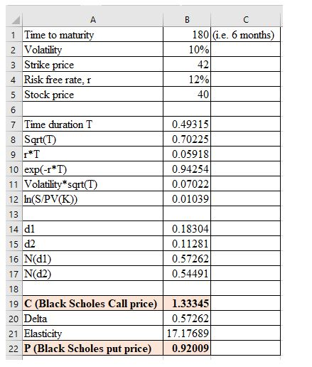 A B C 1 Time to maturity 2 Volatility 3 Strike price 4 Risk free rate, r 5 Stock price 180 (ie. 6 months) 10% 42 12% 40 6 7 T